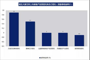 新加坡REIT指數股息收益率達誘人水平，會計服務需關注可持續性
